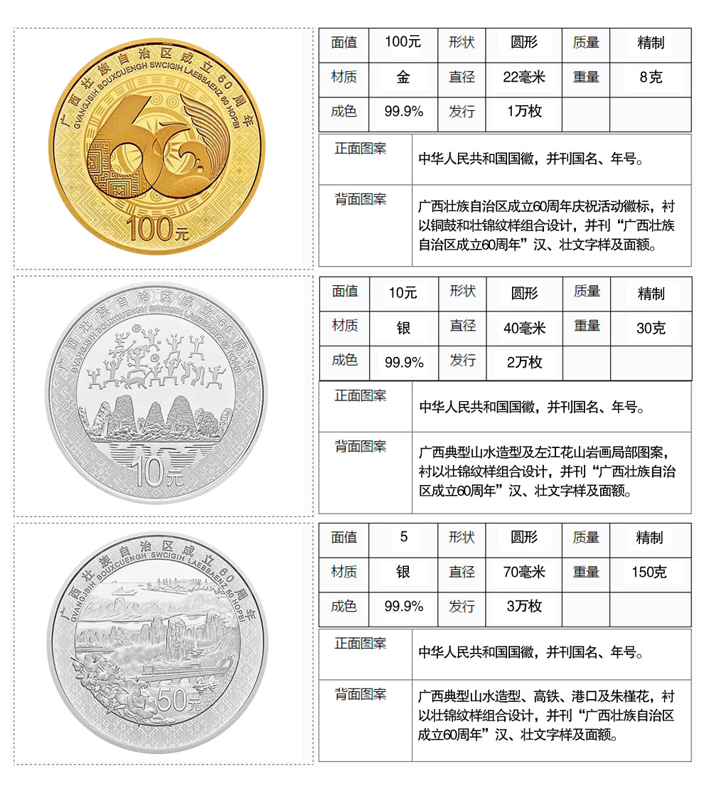 廣西紀念幣最新價格與市場趨勢解析