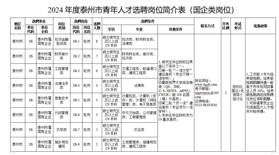 泰州人才網最新招聘動態，職業發展的黃金機會探尋