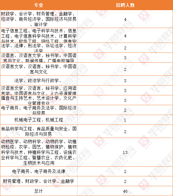 西華縣最新招聘信息一覽