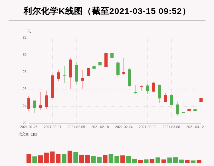 利爾化學最新動態深度解析