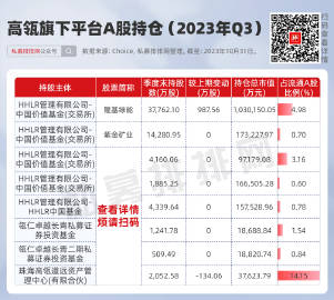 最新持股查詢，洞悉投資組合動態與策略的核心信息