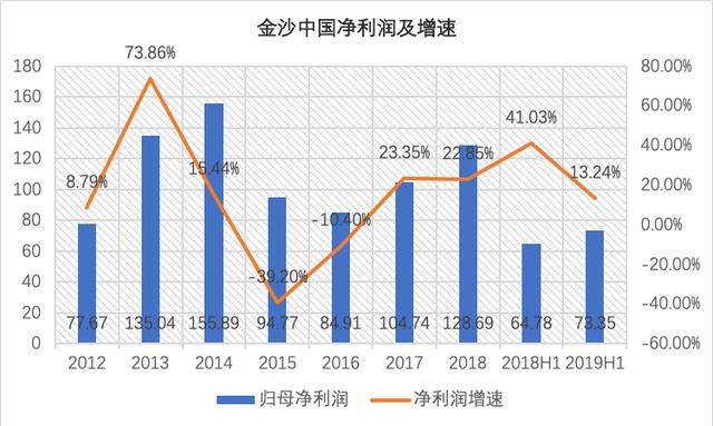 7777788888澳門開獎2023年一｜最佳精選解釋落實