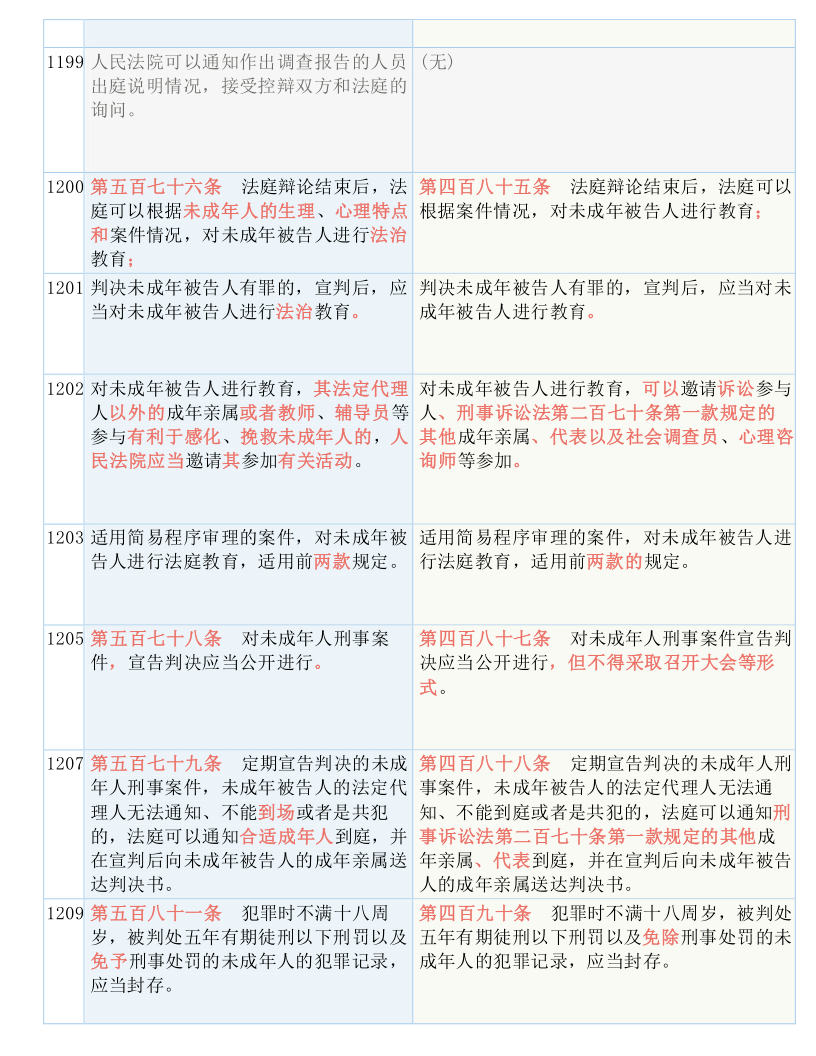 澳門三肖三碼精準100%新華字典｜最新答案解釋落實