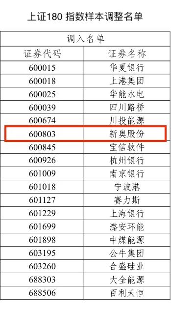 2024新奧歷史開獎記錄表一｜最佳精選解釋落實