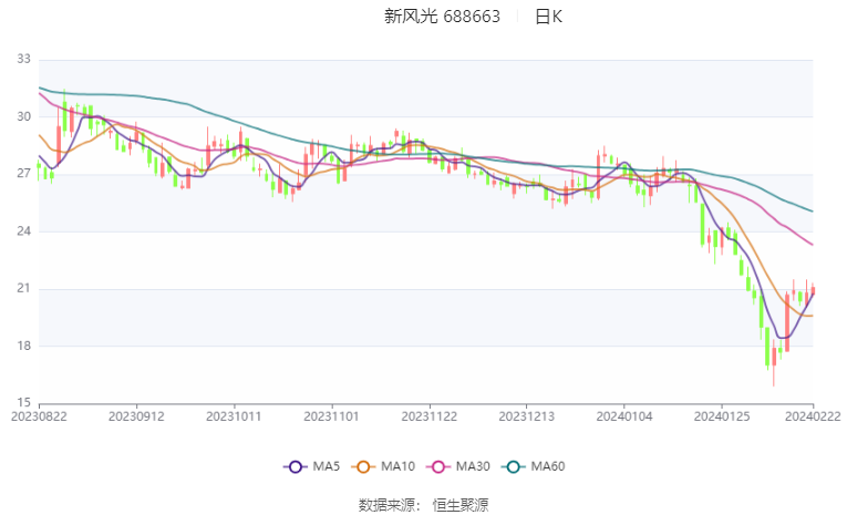 7777788888新澳門開獎2023年｜構建解答解釋落實