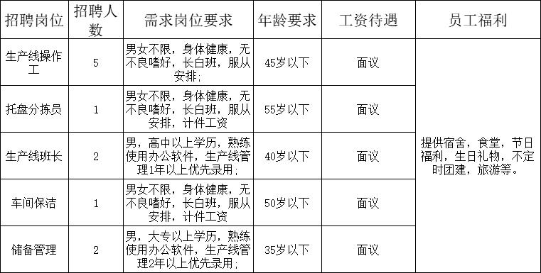 豐潤最新招聘動態及其影響概覽