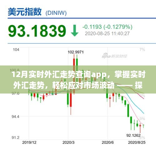 掌握全球貨幣動(dòng)態(tài)的關(guān)鍵途徑，外匯最新查詢(xún)實(shí)時(shí)更新數(shù)據(jù)