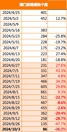 2024今晚澳門開大眾網｜最佳精選解釋落實