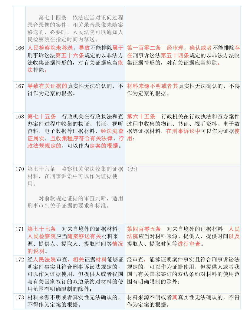 澳門二四六免費資料大全499｜構建解答解釋落實