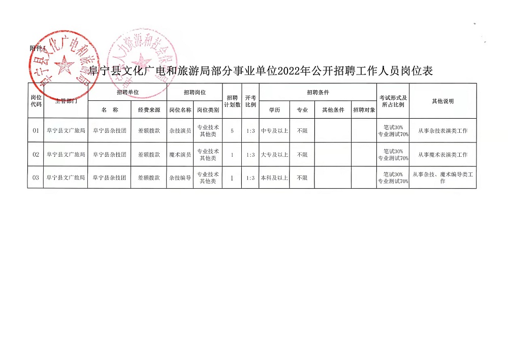 邗江區自然資源和規劃局最新招聘信息概覽，探索職業新機遇