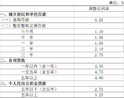 人民銀行最新基準利率，影響與前景分析