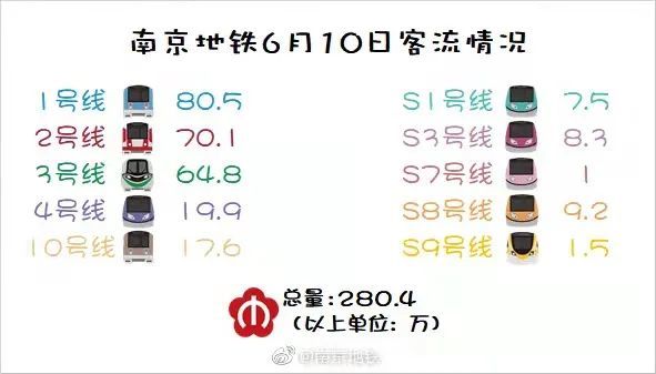 S8地鐵最新時刻表詳解及實時查詢更新通知