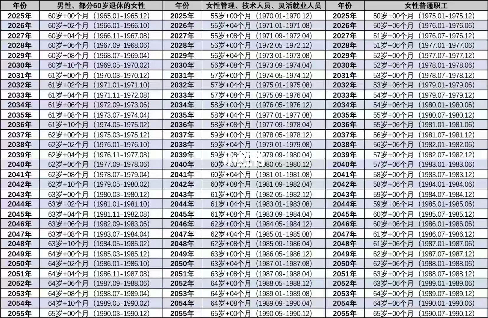 中國退休年齡最新規定及其社會影響概述