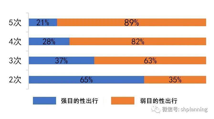 上海市企業(yè)調查隊最新發(fā)展規(guī)劃揭秘