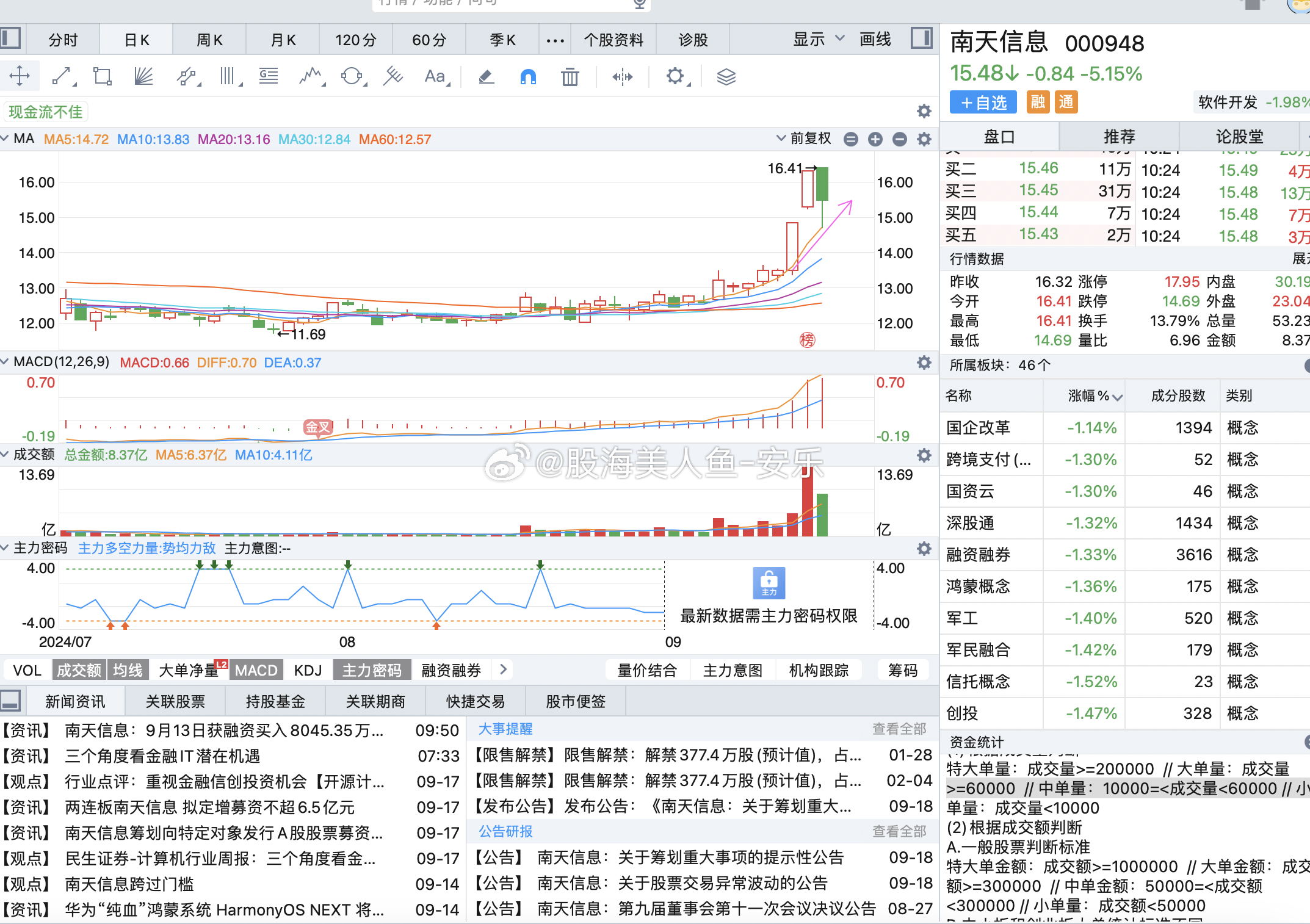 股票最新動態及市場走勢分析，投資策略揭秘