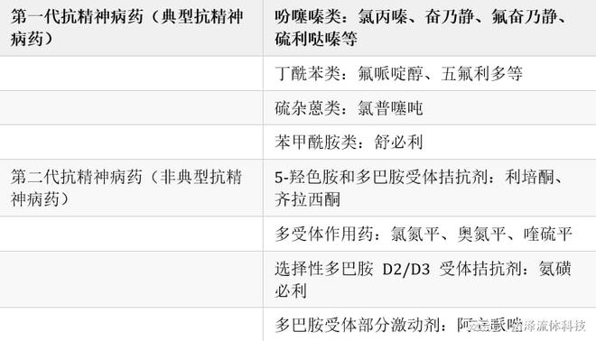 精神病最新治療藥物的研究與應用進展