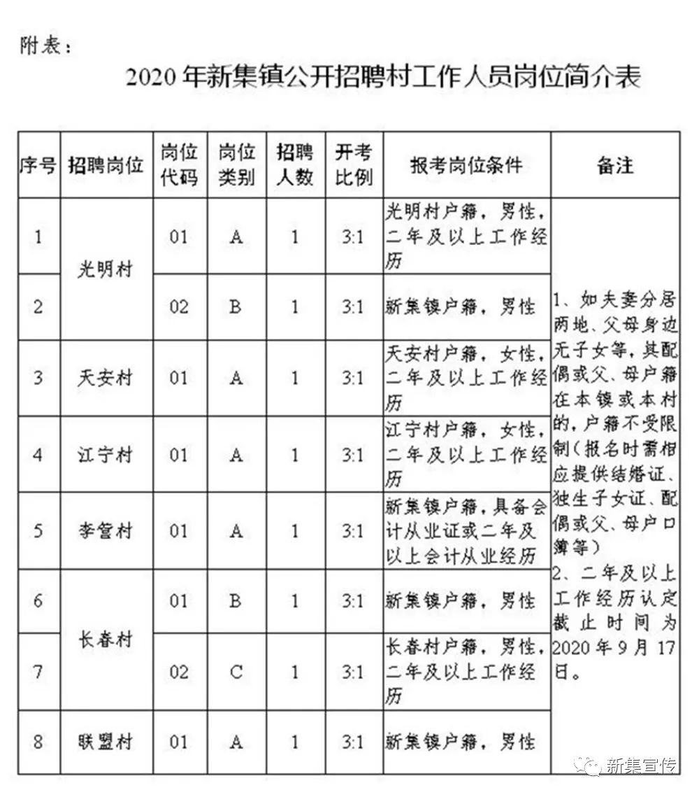 姚洼村委會最新招聘信息發布，尋找優秀人才加入團隊