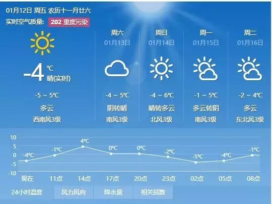 秦家河村委會最新天氣預報通知