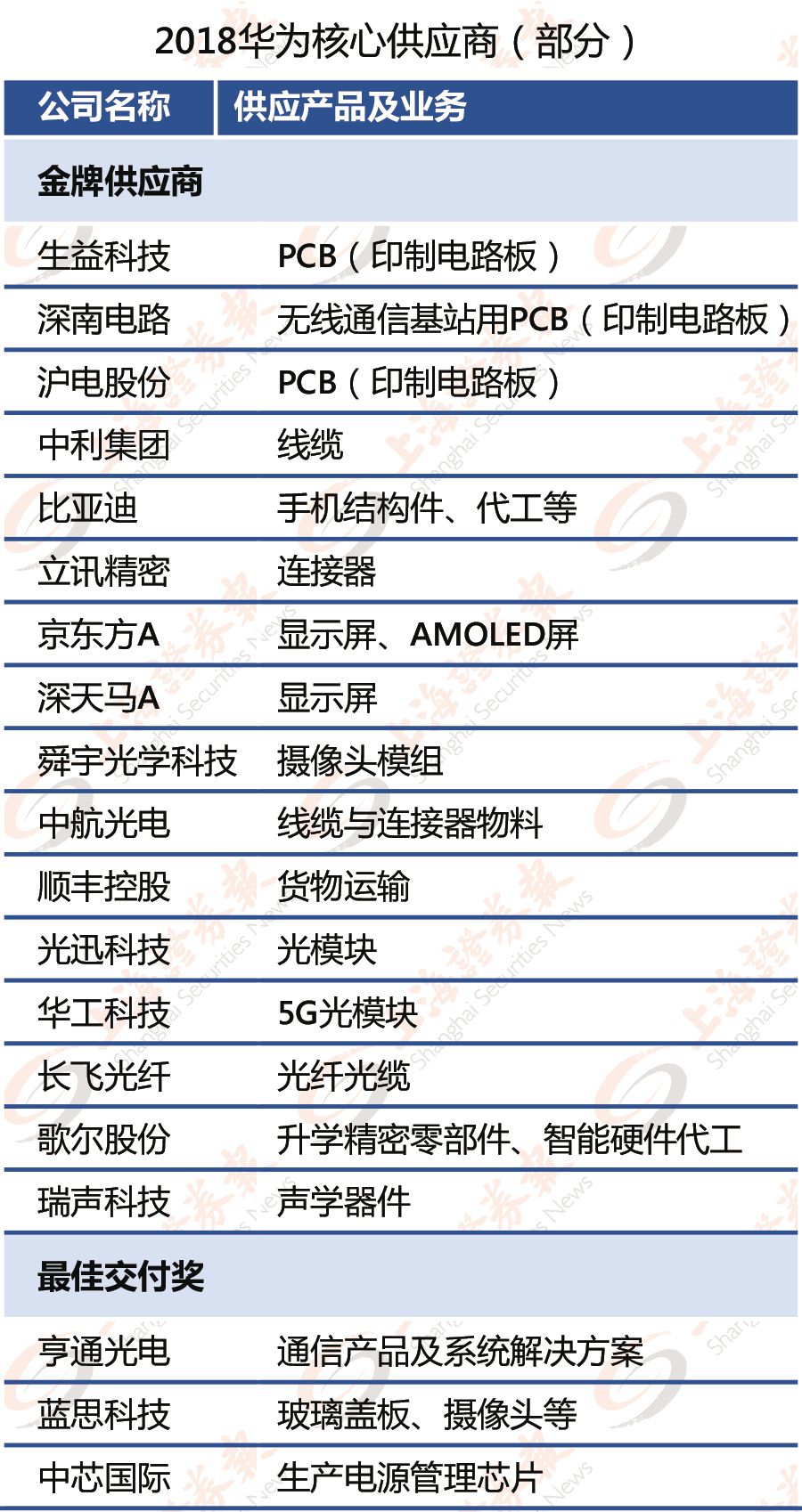 新奧天天彩正版免費全年資料,專業解答解釋定義_粉絲版82.290