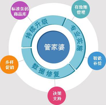 7777888888管家婆網一,可靠數據解釋定義_T16.446