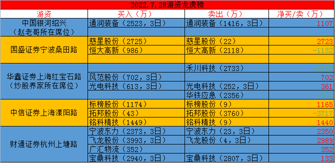 老澳門彩4949最新開獎記錄,準(zhǔn)確資料解釋落實_HDR58.26