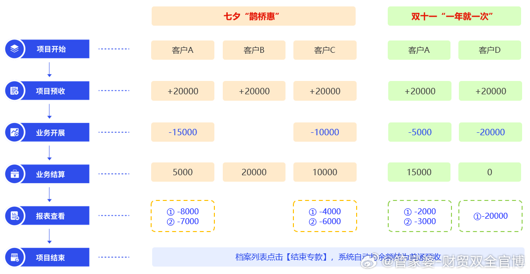 777788888管家婆中特,實地執行數據分析_HDR58.26