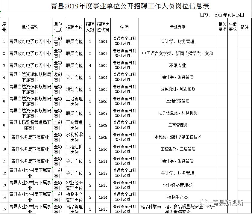 青縣住房和城鄉建設局最新招聘信息全面解讀與指南