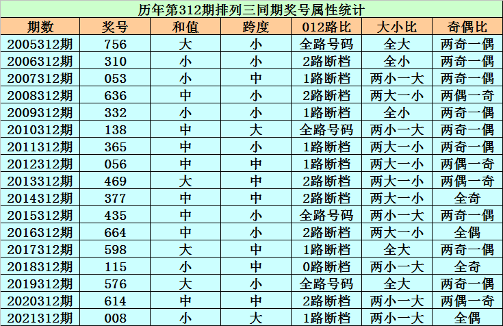 今期二肖四碼必中,具體操作步驟指導_X版33.456