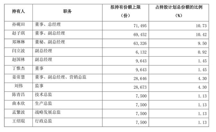 新澳開獎結果記錄查詢表,精細執行計劃_標配版40.910