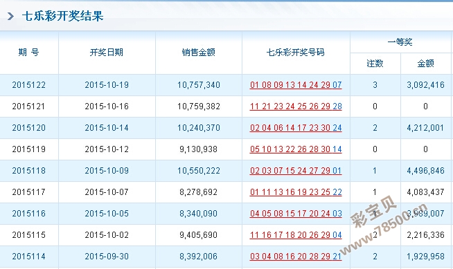 7777788888開獎結(jié)果,精準(zhǔn)實施解析_精英款85.239