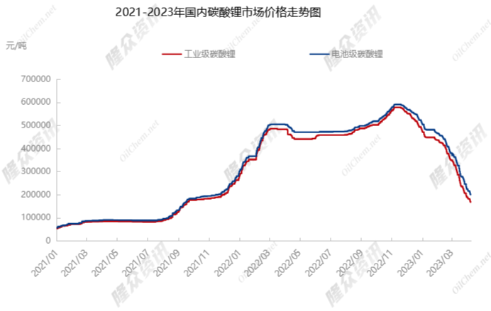 國際碳酸鋰最新價格動態，影響因素分析與價格走勢預測