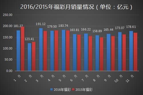 新澳門彩歷史開獎記錄走勢圖,實地分析數(shù)據(jù)方案_FHD版73.178