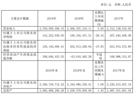 新澳今天最新免費(fèi)資料,廣泛的解釋落實(shí)方法分析_Prime21.709