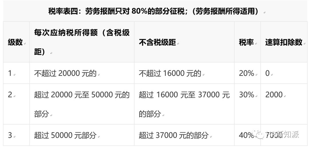 最新個稅級距改革，背景、內容與影響深度分析