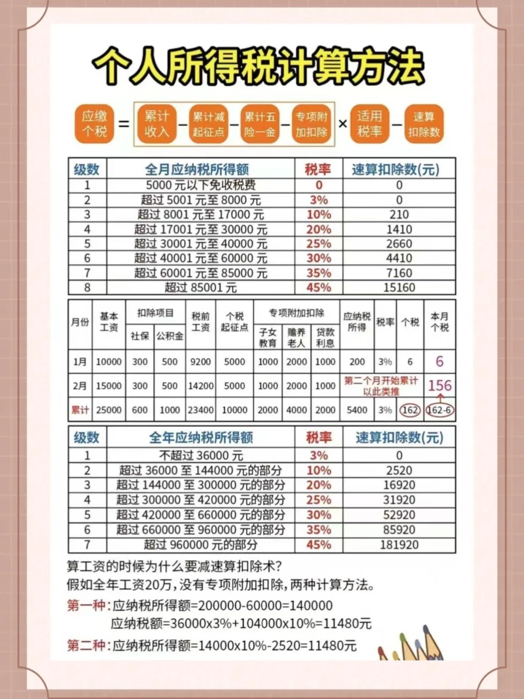 最新個(gè)人所得稅計(jì)算方法詳解及指南