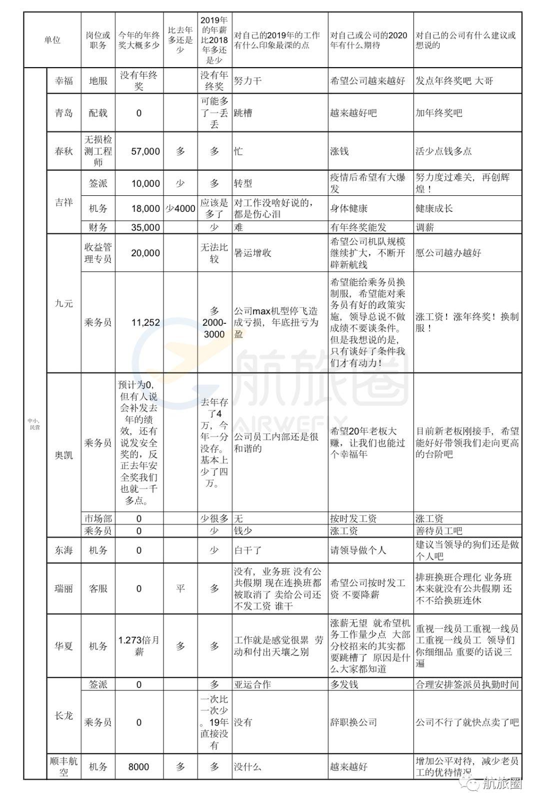 解讀民航退票最新規(guī)定，影響與展望