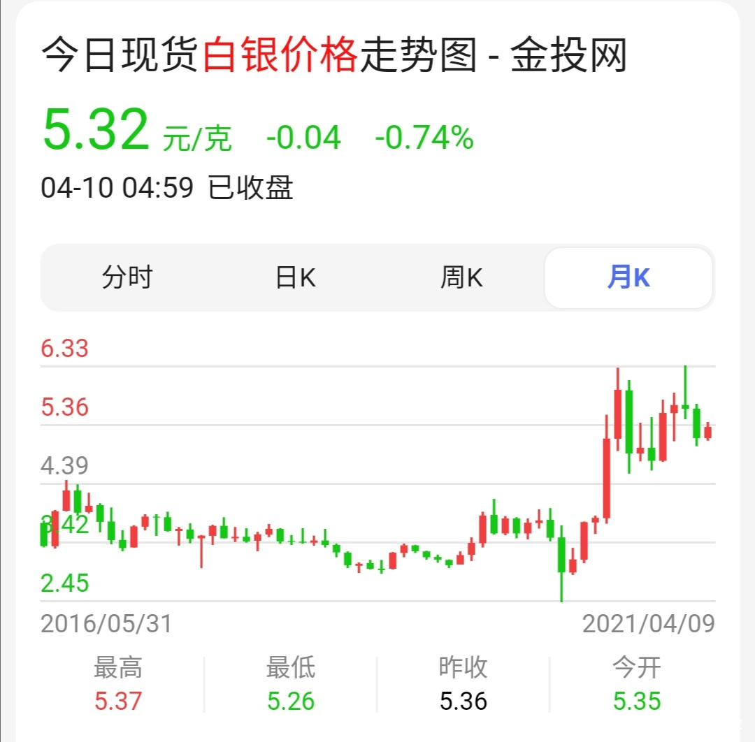 現(xiàn)貨白銀最新動(dòng)態(tài)及市場(chǎng)走勢(shì)，把握投資機(jī)會(huì)與挑戰(zhàn)