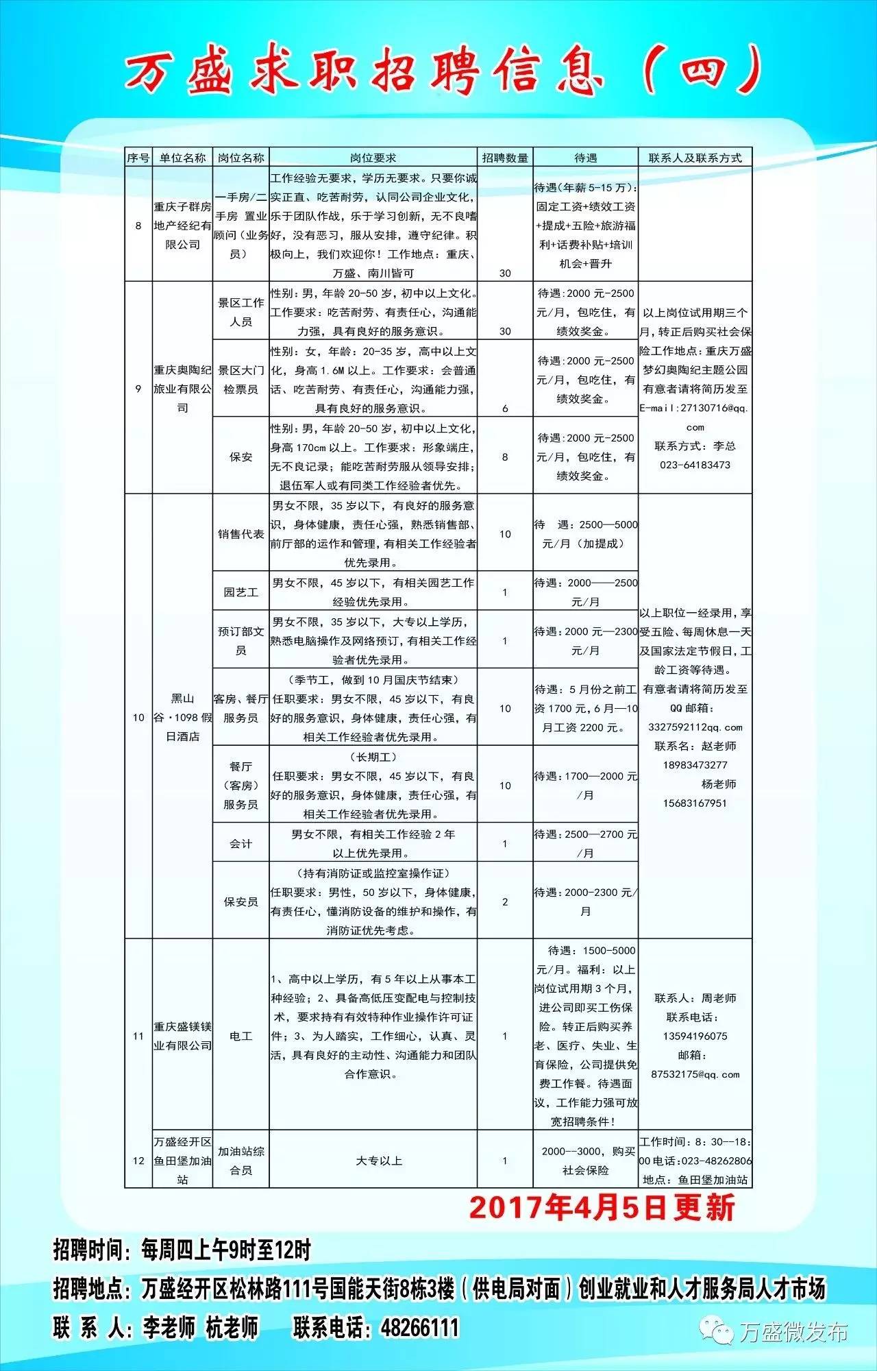 永川工作招聘最新信息匯總