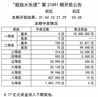 澳門天天開彩正版免費大全,定性評估說明_WP版82.250