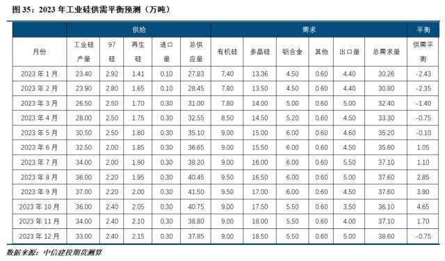 工業硅最新報價及市場趨勢展望，動態分析與未來展望