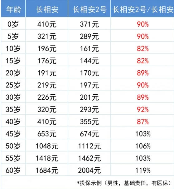 華克金最新價格及動態分析概覽