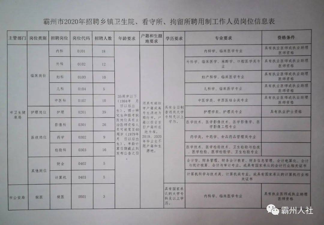 忻府區最新招聘信息全面概覽