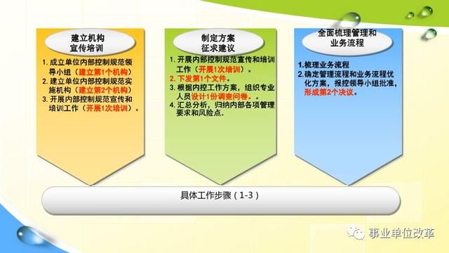 新奧彩294444com｜構建解答解釋落實