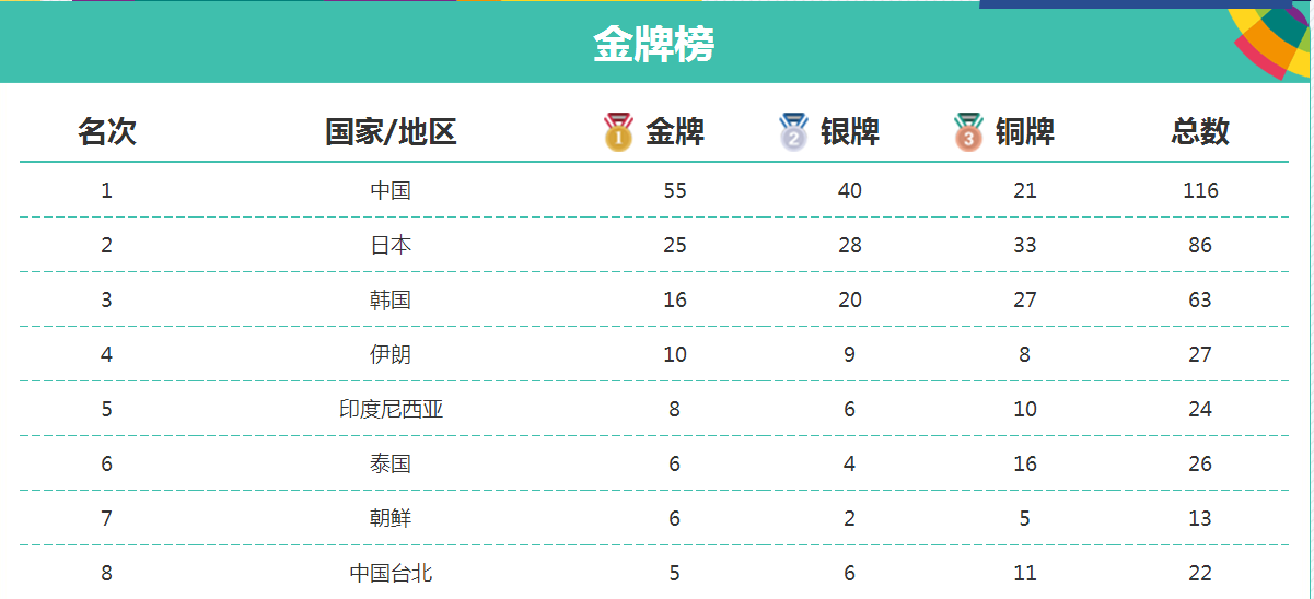 2024香港歷史開獎結果查詢表最新｜最佳精選解釋落實