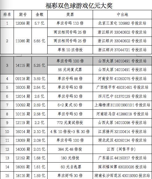 奧門今晚開獎結果+開獎記錄｜最佳精選解釋落實