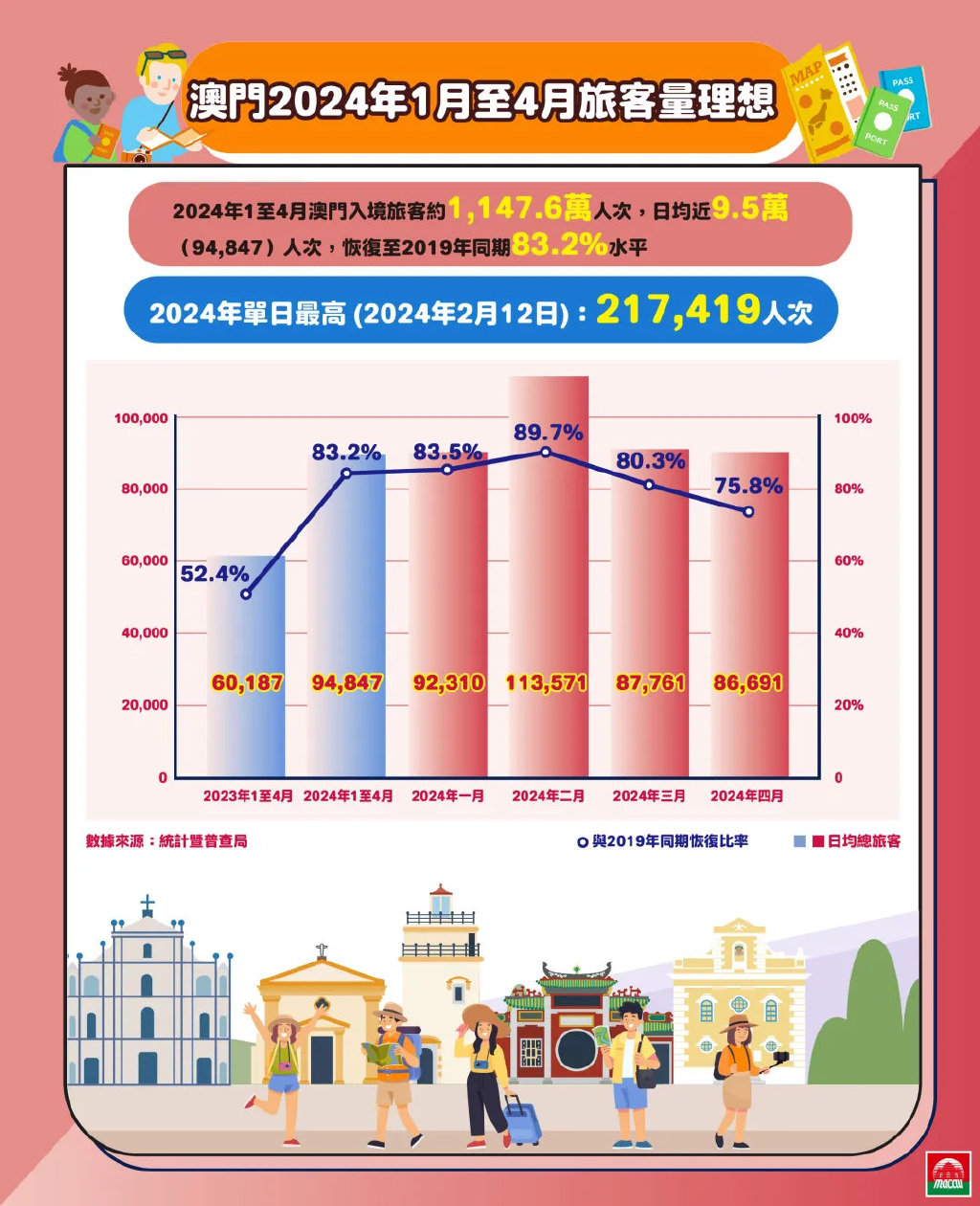 2024新澳門正版精準免費｜最新答案解釋落實