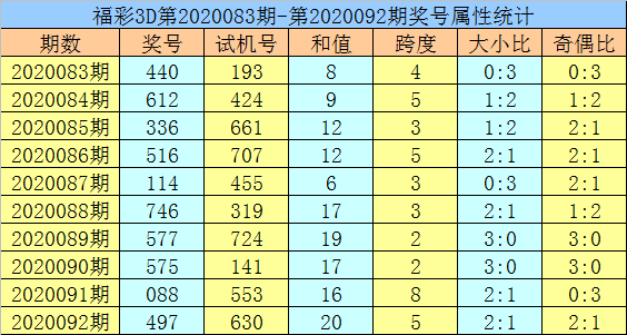 黃大仙三肖三碼必中三｜最佳精選解釋落實(shí)