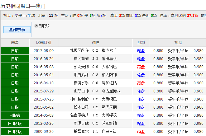 62827cσm澳彩資料查詢優(yōu)勢頭數(shù)｜最佳精選解釋落實