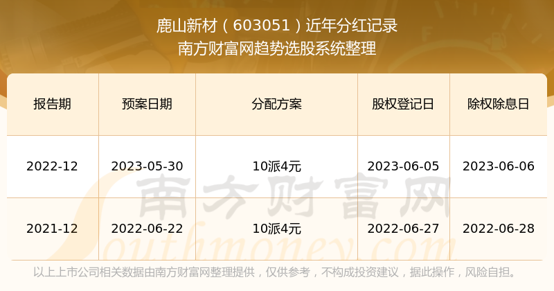 2024今晚新澳門開獎結果｜最佳精選解釋落實