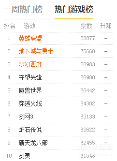 最新公測網游排行榜，熱門游戲一網打盡